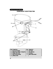 2008 Evinrude 75 90 hp E-TEC PL PX SL WEL WEX Outboard Boat Motor Owners Manual, 2008 page 15