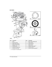 2004 Johnson 25 30 hp E EL 2-Stroke Outboard Owners Manual, 2004 page 12