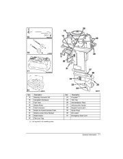 2004 Johnson 25 30 hp E EL 2-Stroke Outboard Owners Manual, 2004 page 13
