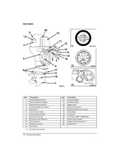 2004 Evinrude 100 115 135 150 175 200 225 250 hp Direct Injection FPL FSL FPX FCX FPZ FCZ FHL Outboard Owners Manual, 2004 page 14