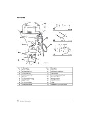 2004 Johnson 40 50 hp PL4 4-Stroke Outboard Owners Manual, 2004 page 14