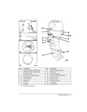 2005 Evinrude 100 115 135 150 175 200 225 250 hp FPL FSL FPX FCX FPZ FCZ FHL Outboard Owners Manual, 2005 page 15