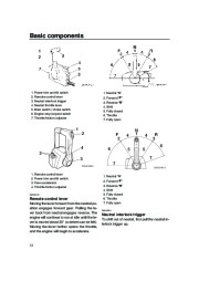 Yamaha Motor Owners Manual, 2005 page 18