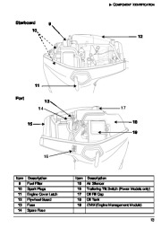 2008 Evinrude 40 50 60 hp E-TEC PL Outboard Boat Motor Owners Manual, 2008 page 16