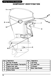 2007 Evinrude 75 90 hp E-TEC PL PX SL Outboard Motor Owners Manual, 2007 page 15