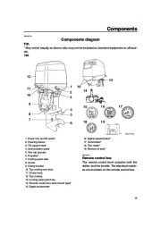 Yamaha Motor Owners Manual, 2007 page 25