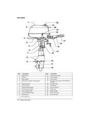 2004 Johnson 4 5 hp R4 RL4 4-Stroke Outboard Owners Manual, 2004 page 14