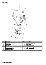 2007 Johnson 9.9 15 hp EL4 4-Stroke Outboard Owners Manual, 2007 page 14