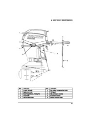 2010 Evinrude 55 hp MFE MRL MJRL Outboard Boat Motor Owners Manual, 2010 page 13