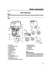 Yamaha Motor Owners Manual, 2005 page 15