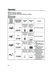 Yamaha Motor Owners Manual, 2005 page 34