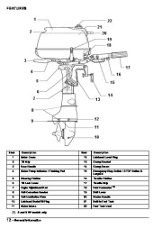 Johnson 4 5 6 hp R4 RL4 4-Stroke Outboard Owners Manual, 2007 page 14