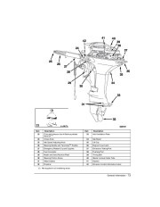 2004 Johnson 6 hp R4 RL4 4-Stroke Outboard Owners Manual, 2004 page 15