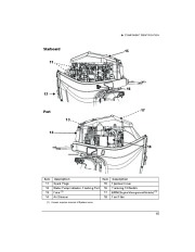 2011 Evinrude 115 130 150 175 200 hp E-TEC PL PX SL BX HL HX CX MX 60 Outboard Boat Motor Owners Manual, 2011 page 17