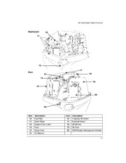 2004 Evinrude 75 90 hp E-TEC PL PX SL Outboard Motor Owners Manual, 2004 page 13