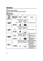 Yamaha Motor Owners Manual, 2006 page 34