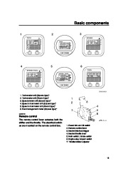 Yamaha Motor Owners Manual, 2007 page 19