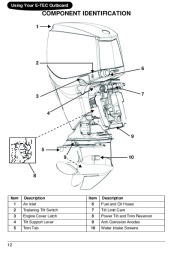 2009 Evinrude 115 130 150 175 200 hp E-TEC PL PX SL BX HL CX HX MX Outboard Motor Owners Manual, 2009 page 15