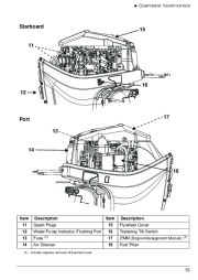 2009 Evinrude 115 130 150 175 200 hp E-TEC PL PX SL BX HL CX HX MX Outboard Motor Owners Manual, 2009 page 16