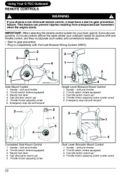 2009 Evinrude 115 130 150 175 200 hp E-TEC PL PX SL BX HL CX HX MX Outboard Motor Owners Manual, 2009 page 25