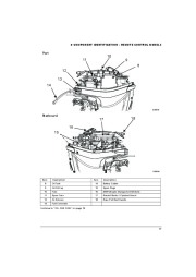 2010 Evinrude 25 30 hp E-TEC DR DRL DTEL DEL DPL DTL Outboard Boat Motor Owners Manual, 2010 page 19