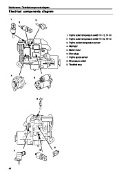2005-2007 Volvo Penta D1 13 D1 20 D1 30 D2 40 Owners Manual, 2005,2006,2007 page 48