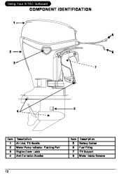 2007 Evinrude 40 50 60 hp E-TEC PL Outboard Motor Owners Manual, 2007 page 13