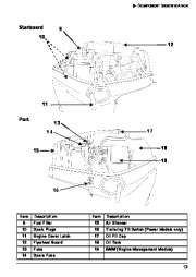 2007 Evinrude 40 50 60 hp E-TEC PL Outboard Motor Owners Manual, 2007 page 14