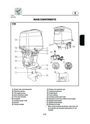 Yamaha Motor Owners Manual, 2004 page 23
