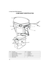 2010 Evinrude 75 90 hp E-TEC PL PX SL WEL WEX WDEL WDEX Outboard Boat Motor Owners Manual, 2010 page 16