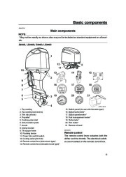 Yamaha Motor Owners Manual, 2005 page 17