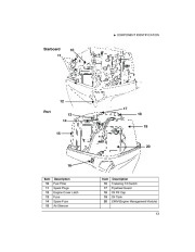 2009 Evinrude 75 90 hp E-TEC PL PX WEL WEX Outboard Motor Owners Manual, 2009 page 16