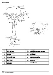 2007 Johnson 2.5 hp R4 4-Stroke Outboard Owners Manual, 2007 page 14
