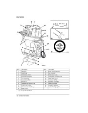 2004 Johnson 60 70 hp PL4 4-Stroke Outboard Owners Manual, 2004 page 14