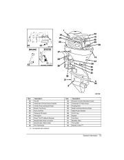 2004 Johnson 60 70 hp PL4 4-Stroke Outboard Owners Manual, 2004 page 15