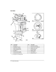 2004 Johnson 40 50 hp PL 2-Stroke Outboard Owners Manual, 2004 page 12