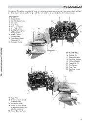 1995-2000 Volvo Penta 3 0 4 3 5 0 5 7 GS SX GL DP S GI GSI Operators Manual, 1995,1996,1997,1998,1999,2000 page 15