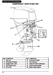 2007 Evinrude 115 150 175 200 hp E-TEC PL PX SL HL CX Outboard Motor Owners Manual, 2007 page 15