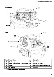 2007 Evinrude 115 150 175 200 hp E-TEC PL PX SL HL CX Outboard Motor Owners Manual, 2007 page 16