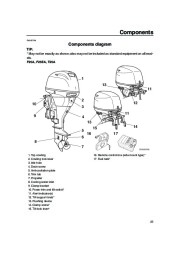 Yamaha Motor Owners Manual, 2008 page 29