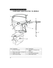 2011 Evinrude 40 50 60 hp E-TEC RL TL PL SL Outboard Boat Motor Owners Manual, 2011 page 16