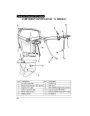 2011 Evinrude 40 50 60 hp E-TEC RL TL PL SL Outboard Boat Motor Owners Manual, 2011 page 18