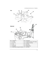 2011 Evinrude 40 50 60 hp E-TEC RL TL PL SL Outboard Boat Motor Owners Manual, 2011 page 19