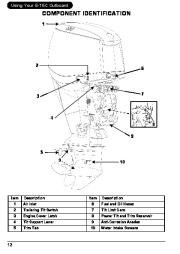 2007 Evinrude 200 225 250 hp E-TEC PL PX PZ CX CZ SL HL Outboard Motor Owners Manual, 2007 page 15